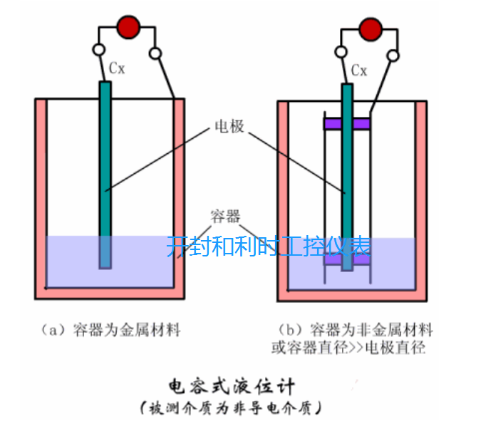 电容式液位计.png