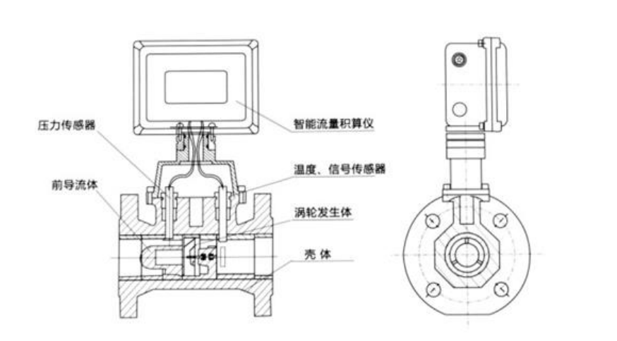 气体涡轮流量计组成.png