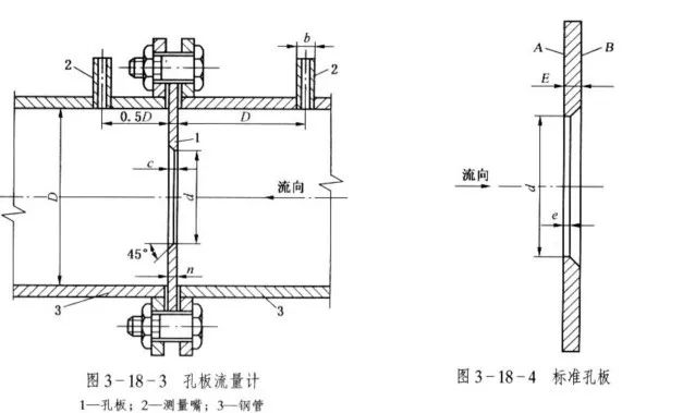 孔板安装图片1.png